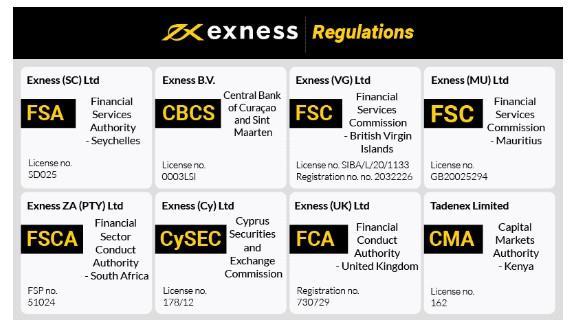 Understanding Exness Commodities Trading Strategies and Insights Understanding Exness Commodities Trading Strategies and Insights