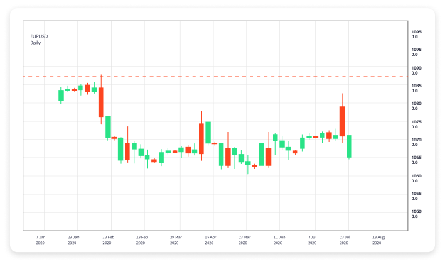 Exploring the Best Forex Trading Platforms for 2023 1587337829 Exploring the Best Forex Trading Platforms for 2023 1587337829